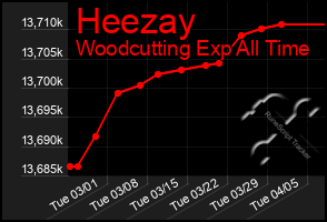 Total Graph of Heezay