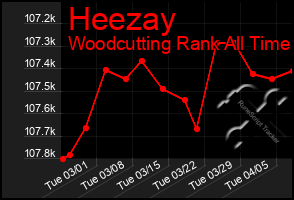 Total Graph of Heezay