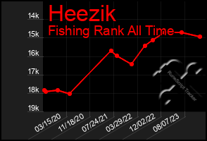 Total Graph of Heezik