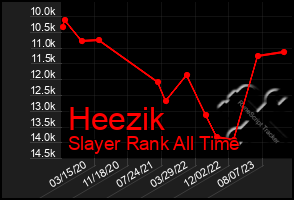 Total Graph of Heezik