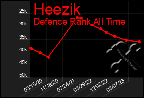 Total Graph of Heezik