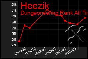 Total Graph of Heezik