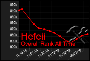 Total Graph of Hefeii