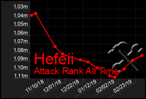 Total Graph of Hefeii