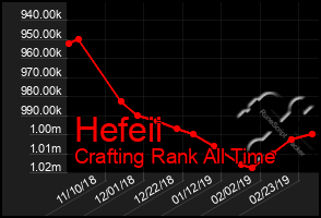Total Graph of Hefeii