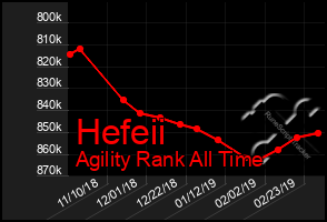 Total Graph of Hefeii