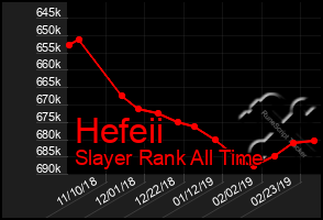 Total Graph of Hefeii