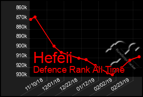 Total Graph of Hefeii