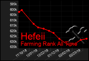 Total Graph of Hefeii