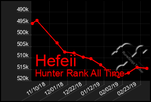 Total Graph of Hefeii