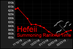Total Graph of Hefeii