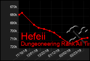Total Graph of Hefeii