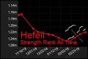 Total Graph of Hefeii