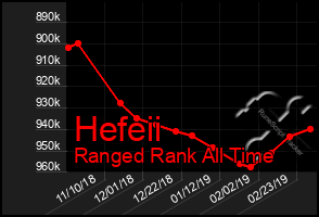 Total Graph of Hefeii