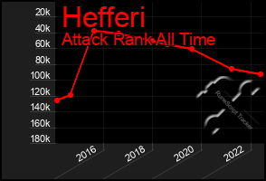 Total Graph of Hefferi