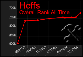 Total Graph of Heffs