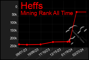 Total Graph of Heffs