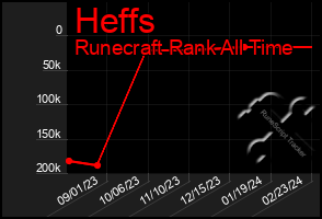 Total Graph of Heffs