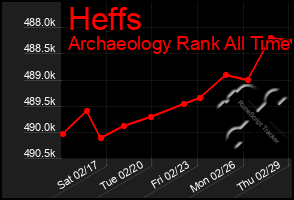 Total Graph of Heffs