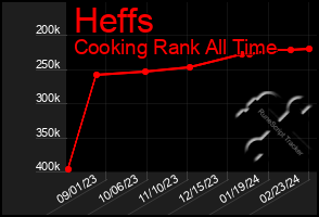 Total Graph of Heffs