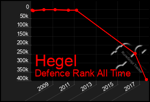 Total Graph of Hegel