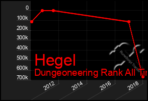 Total Graph of Hegel