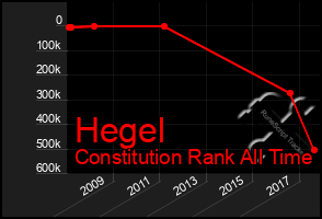 Total Graph of Hegel