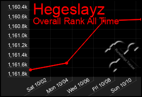 Total Graph of Hegeslayz