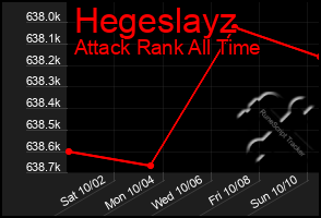 Total Graph of Hegeslayz
