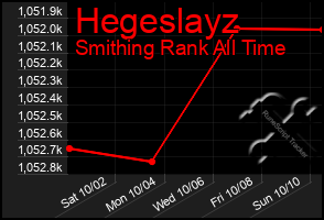Total Graph of Hegeslayz