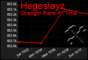 Total Graph of Hegeslayz