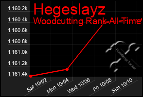 Total Graph of Hegeslayz