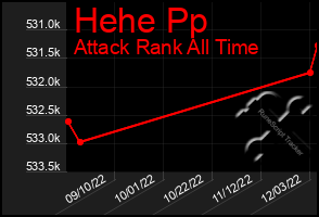 Total Graph of Hehe Pp