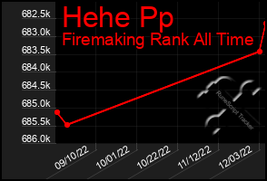 Total Graph of Hehe Pp