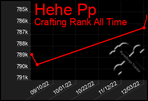 Total Graph of Hehe Pp