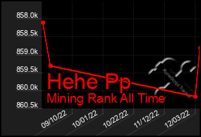 Total Graph of Hehe Pp