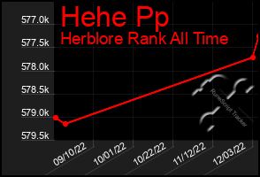 Total Graph of Hehe Pp