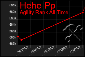 Total Graph of Hehe Pp