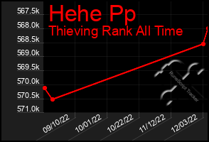 Total Graph of Hehe Pp