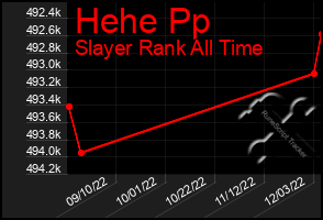 Total Graph of Hehe Pp