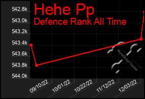 Total Graph of Hehe Pp