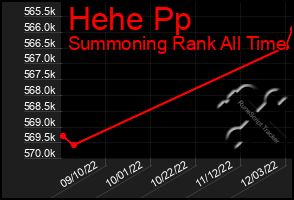 Total Graph of Hehe Pp