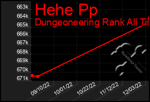 Total Graph of Hehe Pp