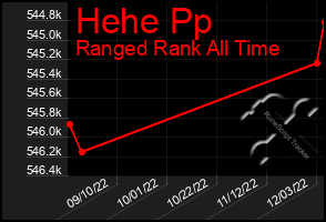 Total Graph of Hehe Pp