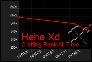 Total Graph of Hehe Xd