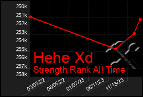 Total Graph of Hehe Xd