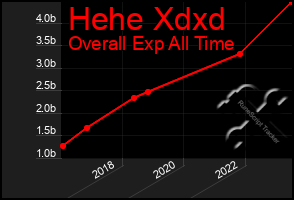 Total Graph of Hehe Xdxd