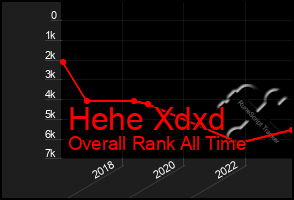 Total Graph of Hehe Xdxd