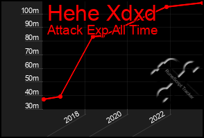 Total Graph of Hehe Xdxd