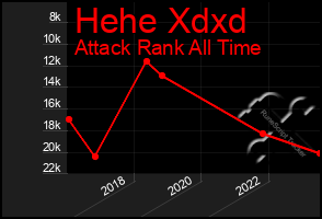 Total Graph of Hehe Xdxd